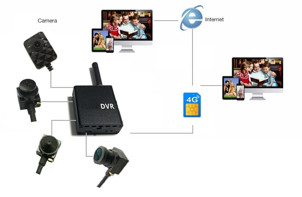 micro pinhole kamera 3g/4g sim podržava praćenje putem pametnog telefona