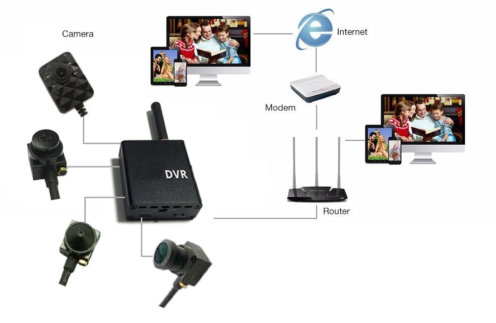 WiFi špijunska 90° kamera s IR LED + P2P praćenje uživo + WiFi DVR modul