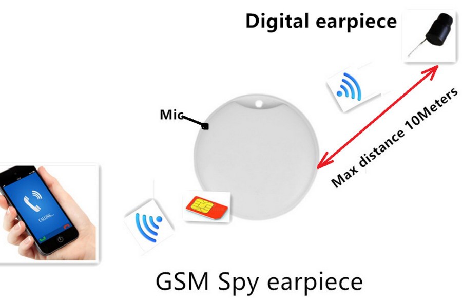 Spy mini box GSM slušalice za SIM karticu WIFI prijenos do 10m