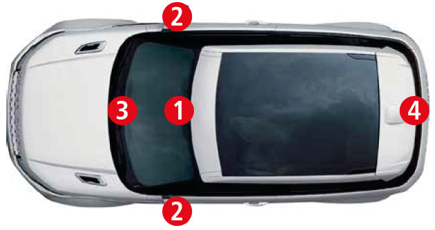Sigurnosni sustav automobila
