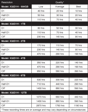 DVR za 32 kamere, Hybrid, HD, Internet, VGA, HDMI