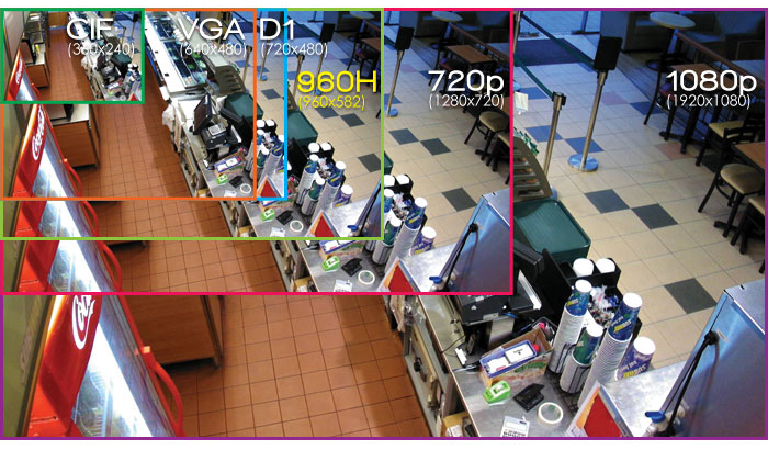 rezolucija CCTV kamera tablica