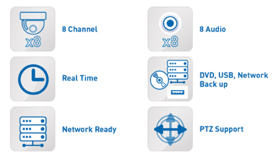 Specifikacije AHD DVR-a