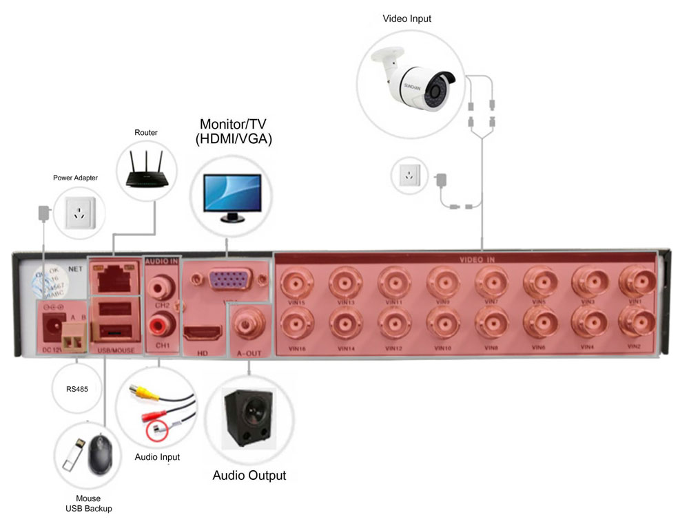 DVR / snimač povezan OAHD