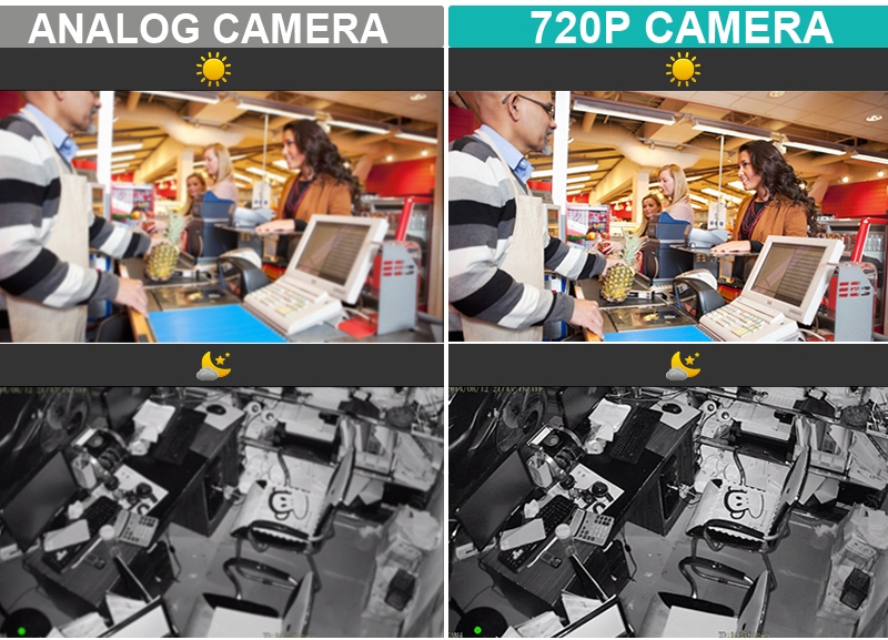 razlučivost analognih sigurnosnih kamera i 720p