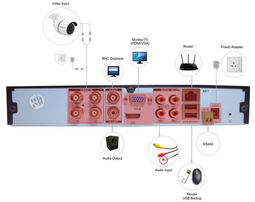 oahd dvr 4 kanalni DVR