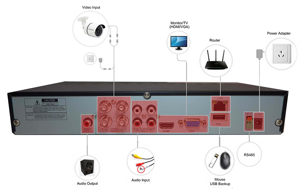 4-kanalni DVR CCTV IQ