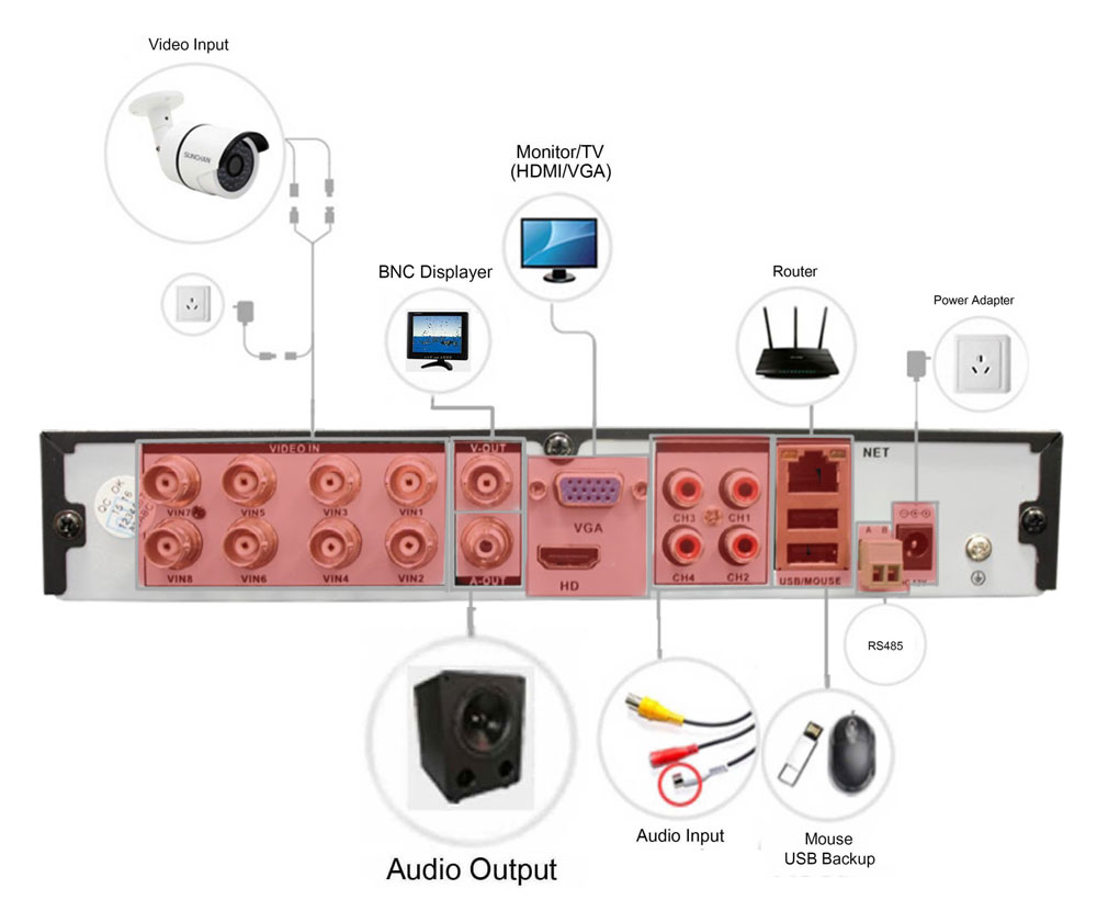 DVR / snimač AHD 8pin shema