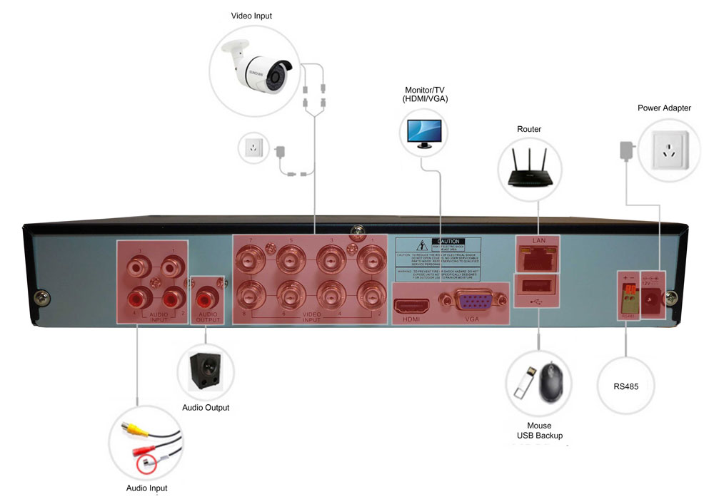 DVR / snimač 8 kanalna IQR shema