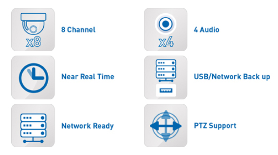 8-kanalni DVR specifikacije IQR