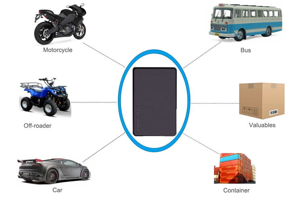 GPS tracker za automobile ili vozila