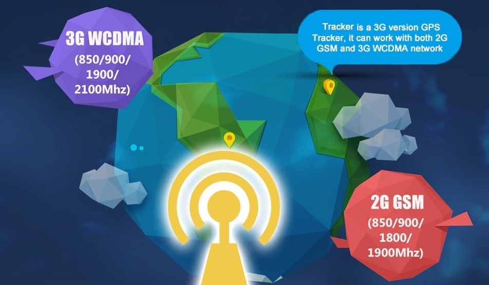 3G GPS tracker velike brzine prijenosa podataka