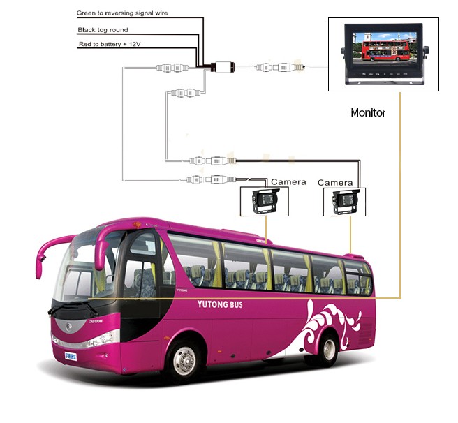 univerzalni parking AHD sustav za autobus