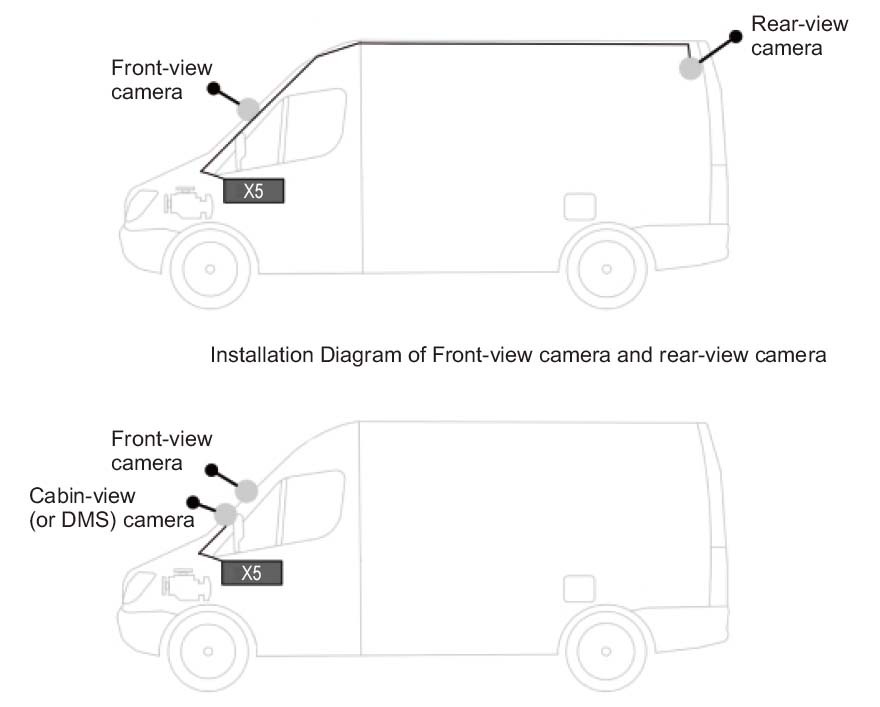 sustav auto kamera profio scenare of use profio x5