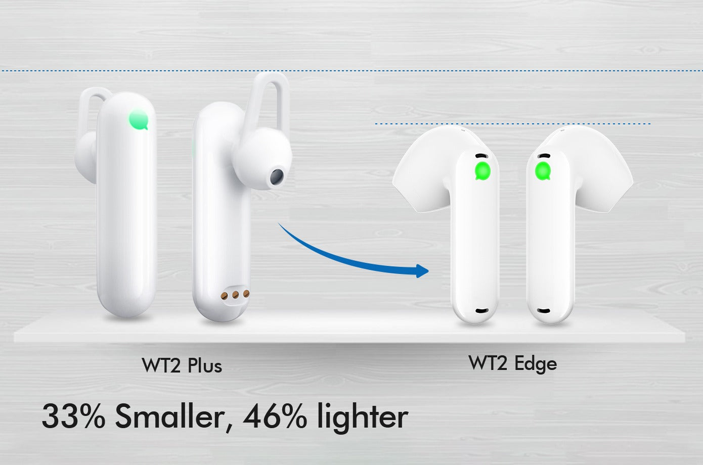 wt2 edge - revolucionarni prevoditelj jezika