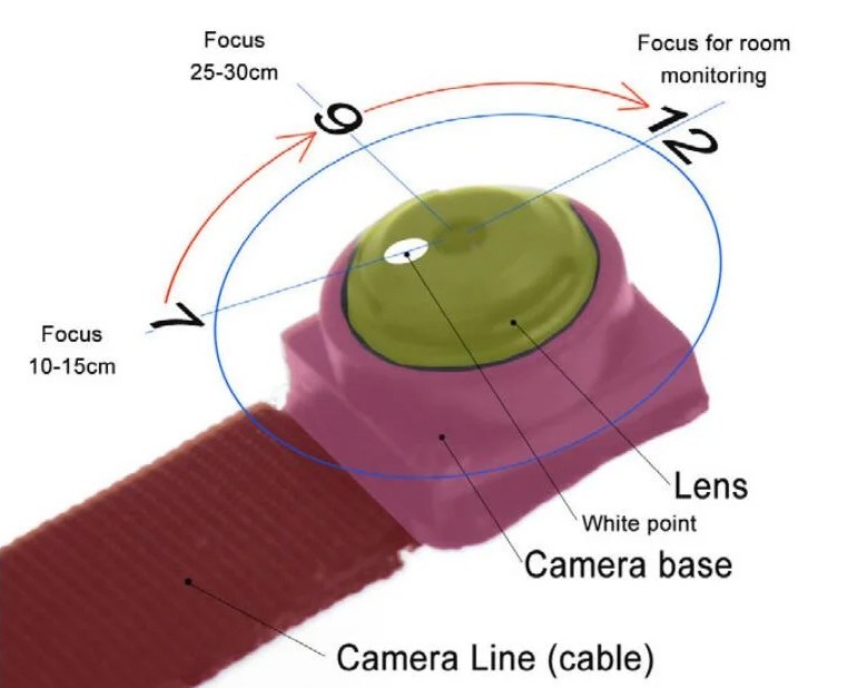 fokus na tekst - leća fotoaparata pinhole cam